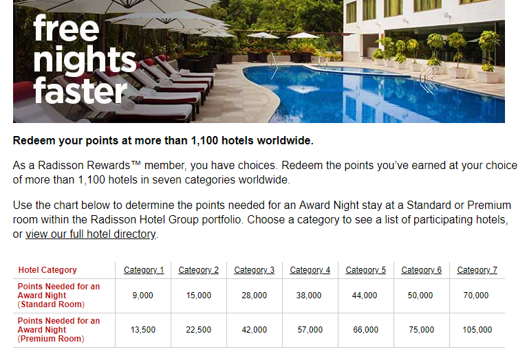 Radisson free nights